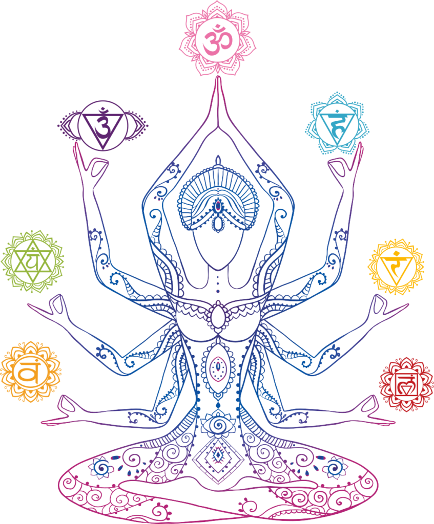 Empower The Chakras The Awakened State   Chakrashiva 847x1024 